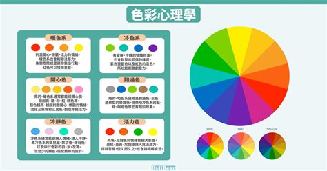 咖啡色加黃色|【色彩學重點入門】一次搞懂對比 / 互補色、彩度明度、色相環的。